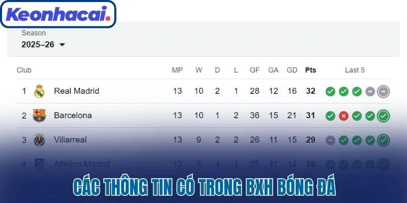 Bảng Xếp Hạng Bóng Đá Hôm Nay Cập Nhật Mới Nhất A - Z 2025 3 Các thông tin có trong BXH bóng đá