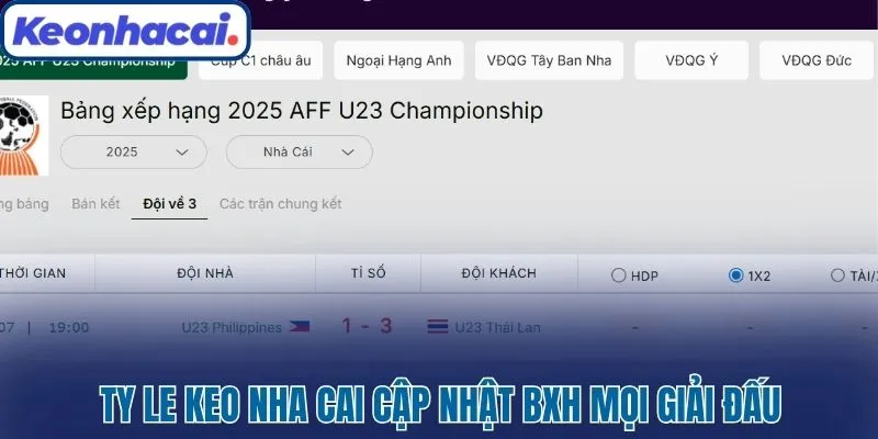 Bảng Xếp Hạng Bóng Đá Hôm Nay Cập Nhật Mới Nhất A - Z 2025 4 Ty Le Keo Nha Cai cập nhật BXH mọi giải đấu